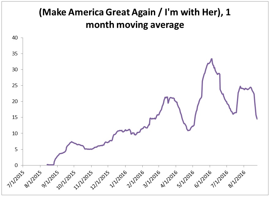 Month Average American Teen 20