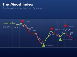amalgamood_mood-index