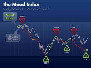 socionomics-conference_mood-index-inversion-2012