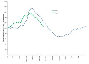 tif_job-postings-year-over-year