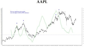 zettacap-stock-price-extraction_aapl